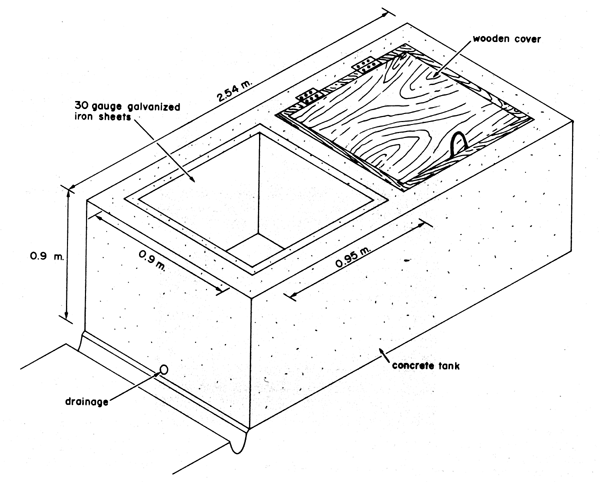 Figure 42