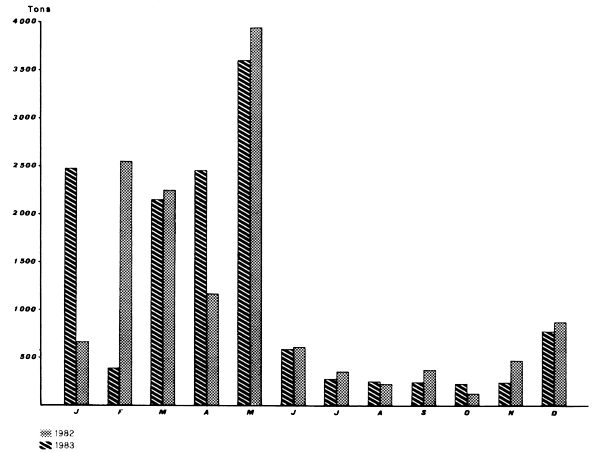 Figure 61