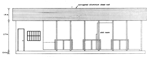 Figure 63