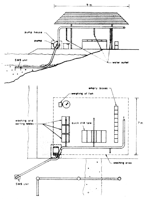 Figure 25