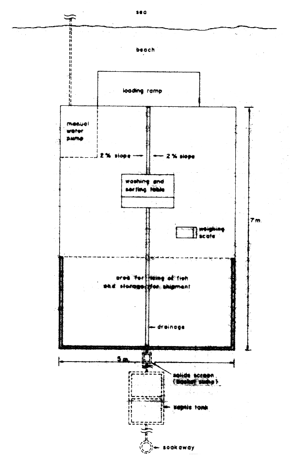 Figure 26