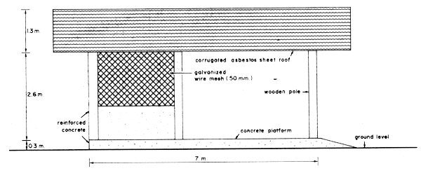 Figure 28