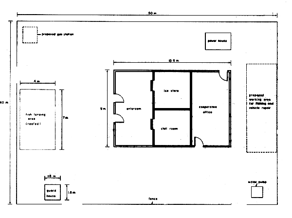 Figure 30