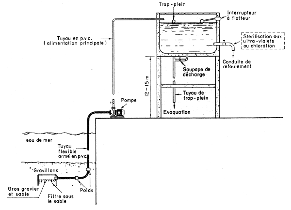 Figure 8