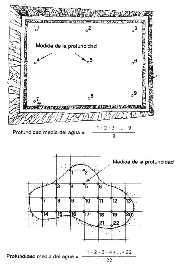 Figura 3.2