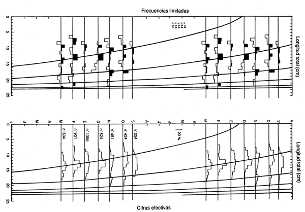 Figura 3.3a