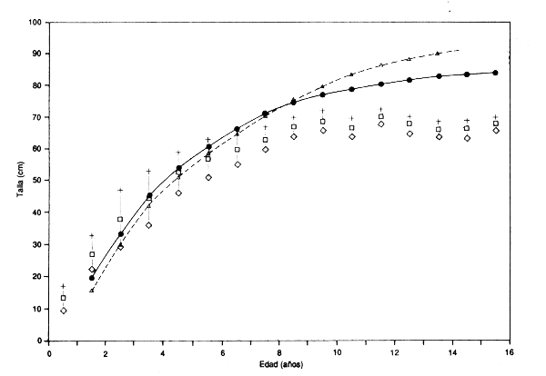 Figura 3.4