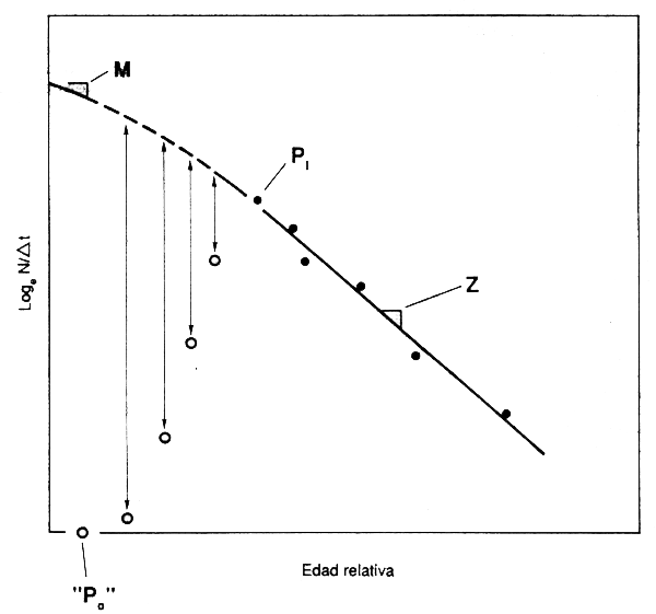 Figura 3.10