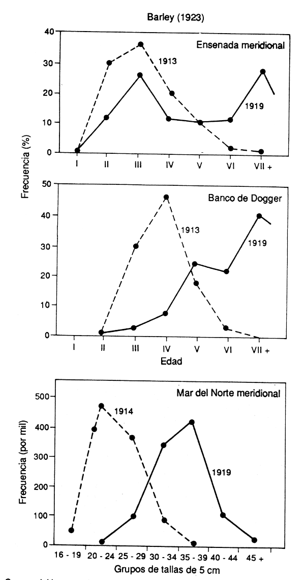 Figura 4.1