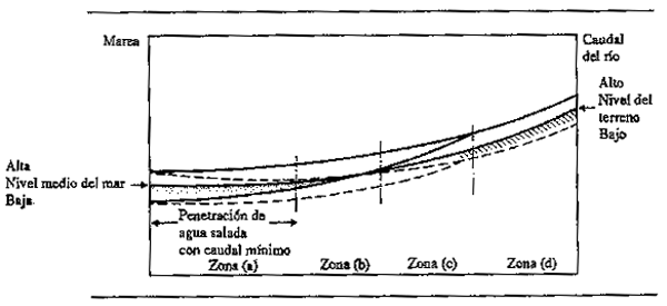 Figura 2.5