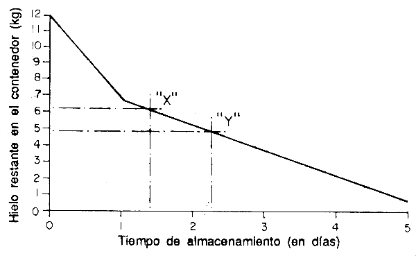 Figura 6