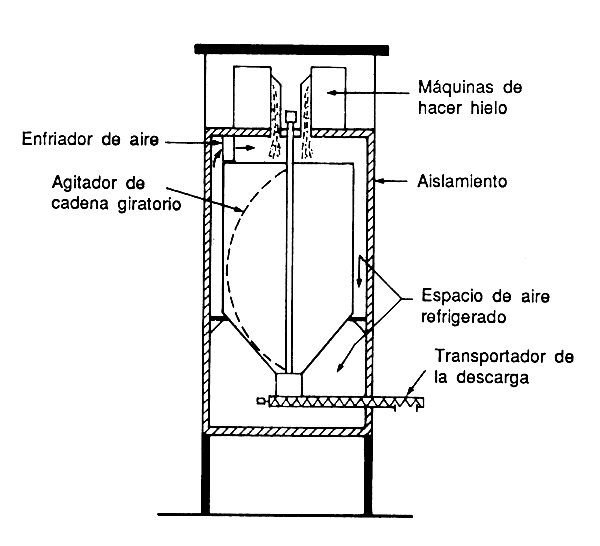 Figura 14