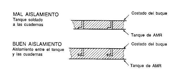 Figura 19