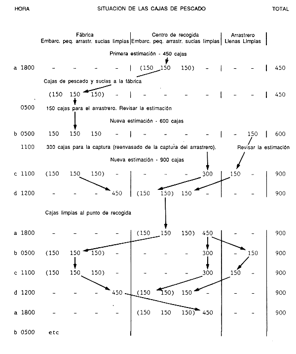 Figura 28