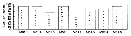 Figure 9.2