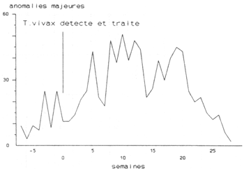 Figure 9.1.