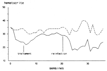 Figure 9.2.