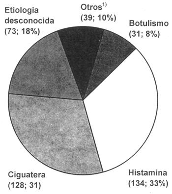 Figura 2.1.