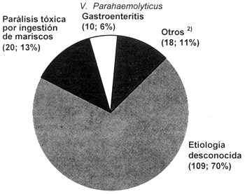 Figura 2.2.