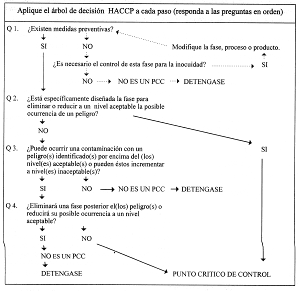 Figura 5.1.