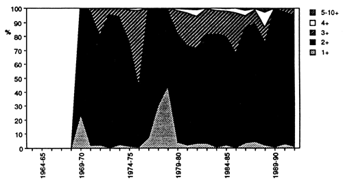 Figure 2a