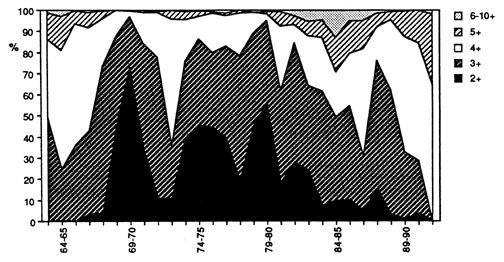 Figure 2b