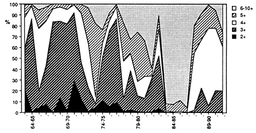 Figure 2c