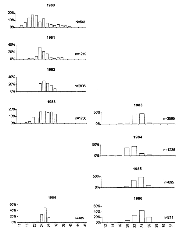 Fig. 15