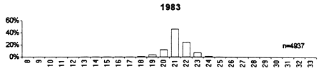 Fig. 16