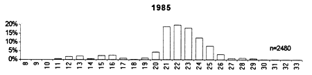 Fig. 16