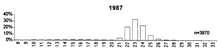 Fig. 16