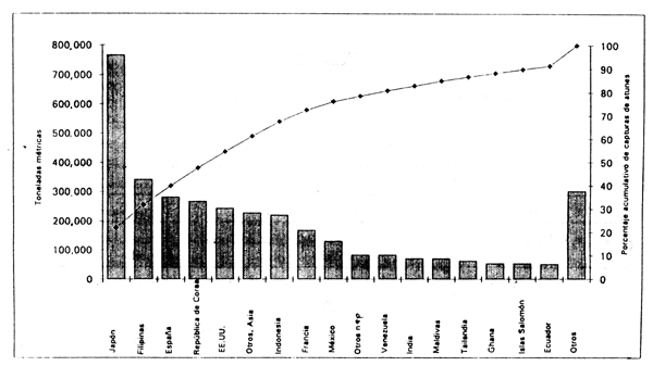 Figura 5