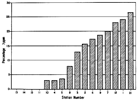 Fig. 8b