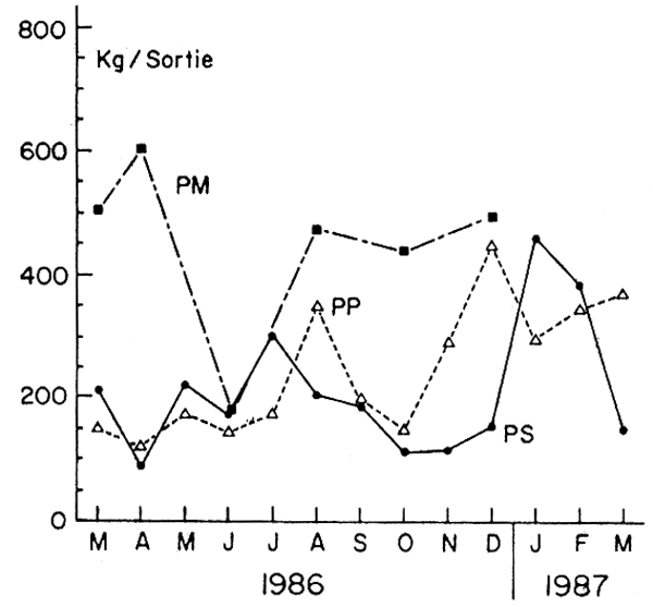 Figure II.3