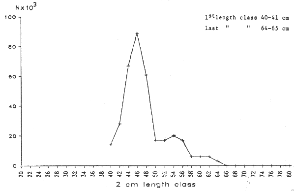 Fig. 2A