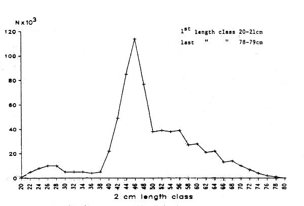 Fig. 2C