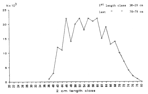 Fig. 3A