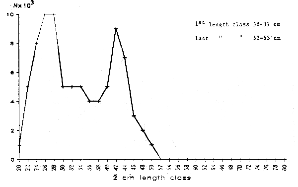 Fig. 3B