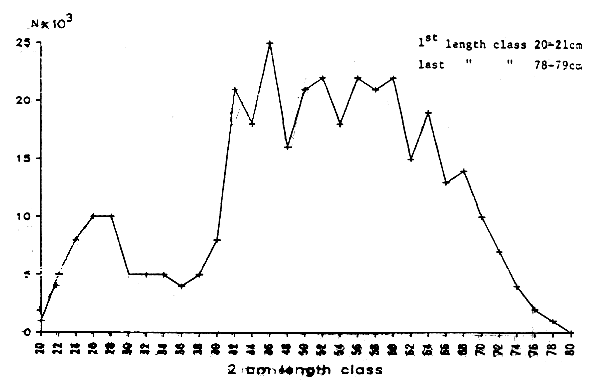 Fig. 3C