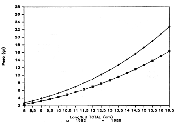 Figura 1