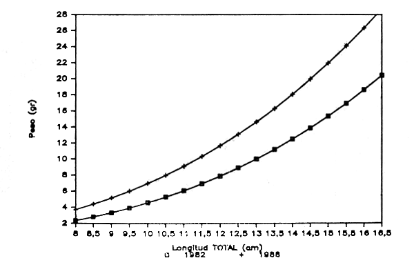 Figura 2