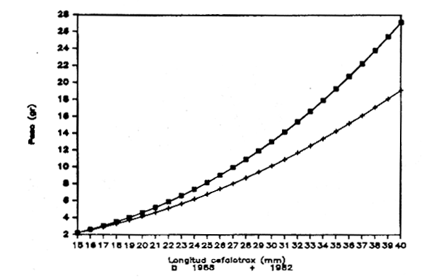 Figura 3