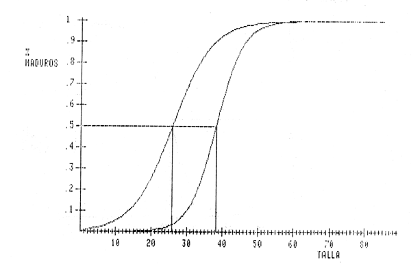 Figura 9