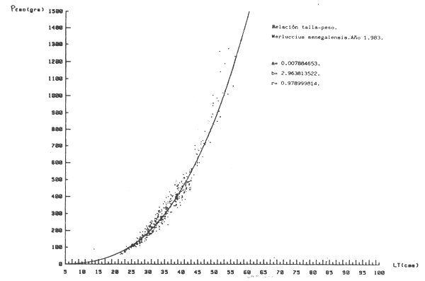 Figura 11