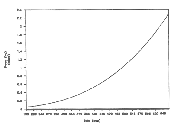 Fig. 12