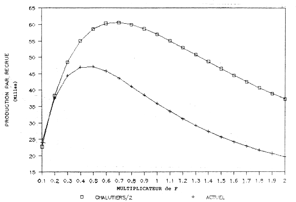 Figure 19