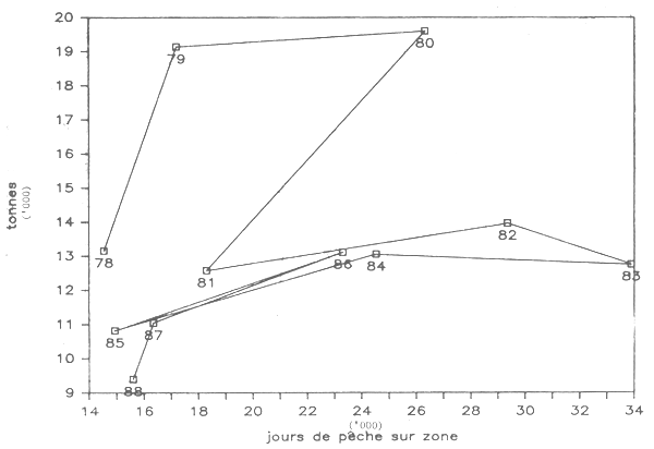 Figure 21