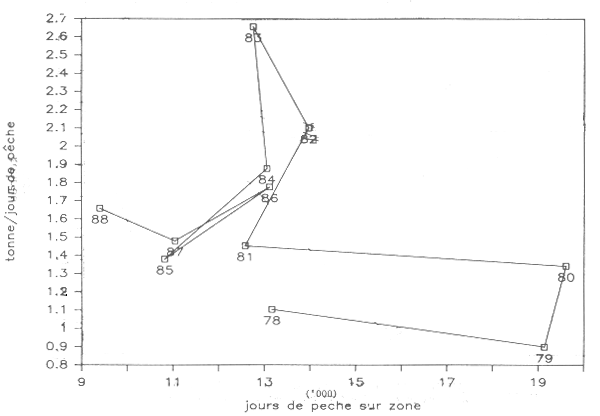 Figure 22