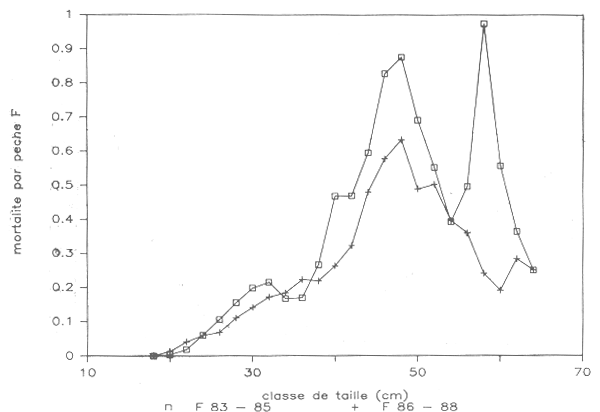 Figure 23