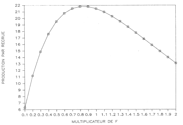 Figure 24